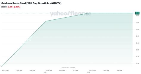 gtmtx|Goldman Sachs Small/Mid Cap Growth Fund Investor (GTMTX).